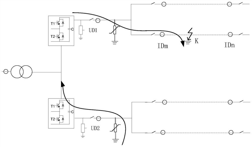 A protection configuration and detection method for the DC region of a DC system