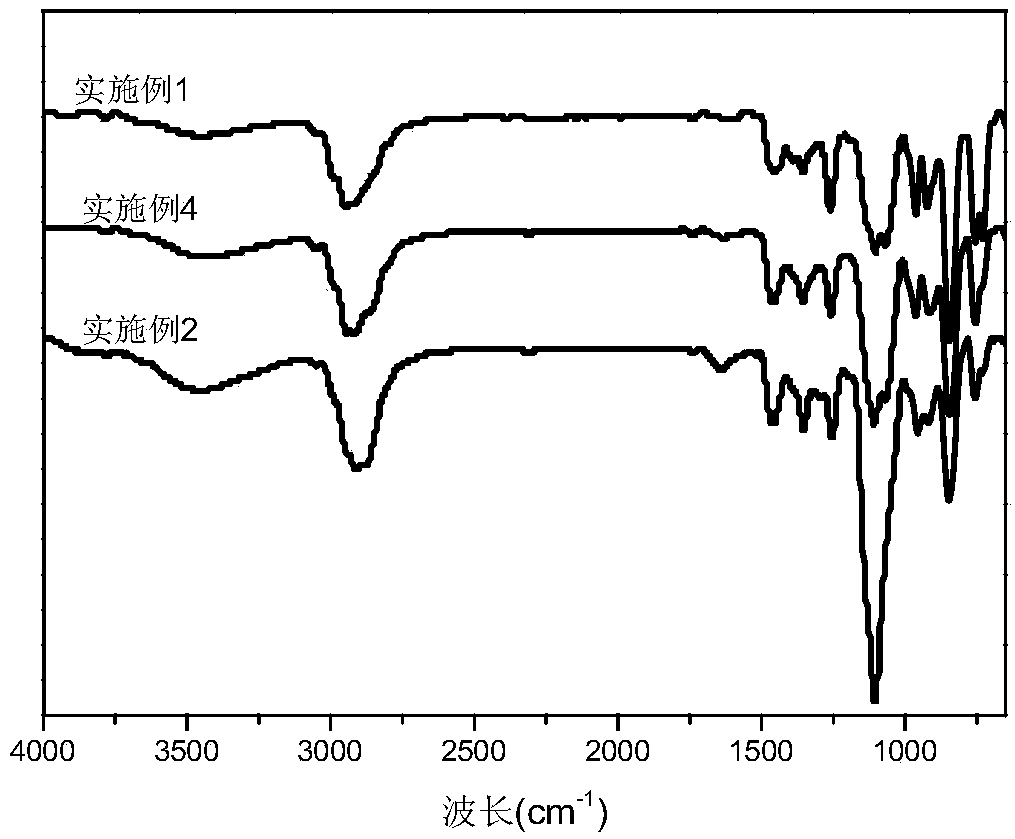 Epoxy leather tanning agent and preparation method thereof