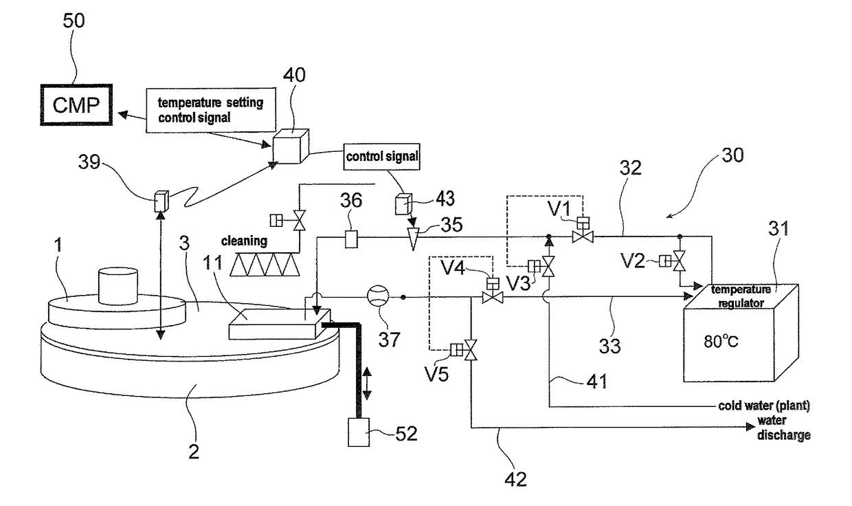 Polishing method and polishing apparatus