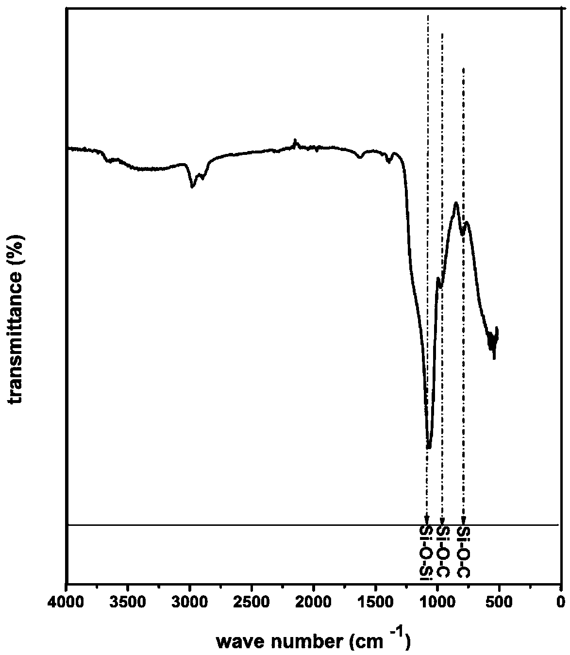 Method for preparing antimony-doped tin dioxide aerogel three-dimensional electrode through normal pressure drying