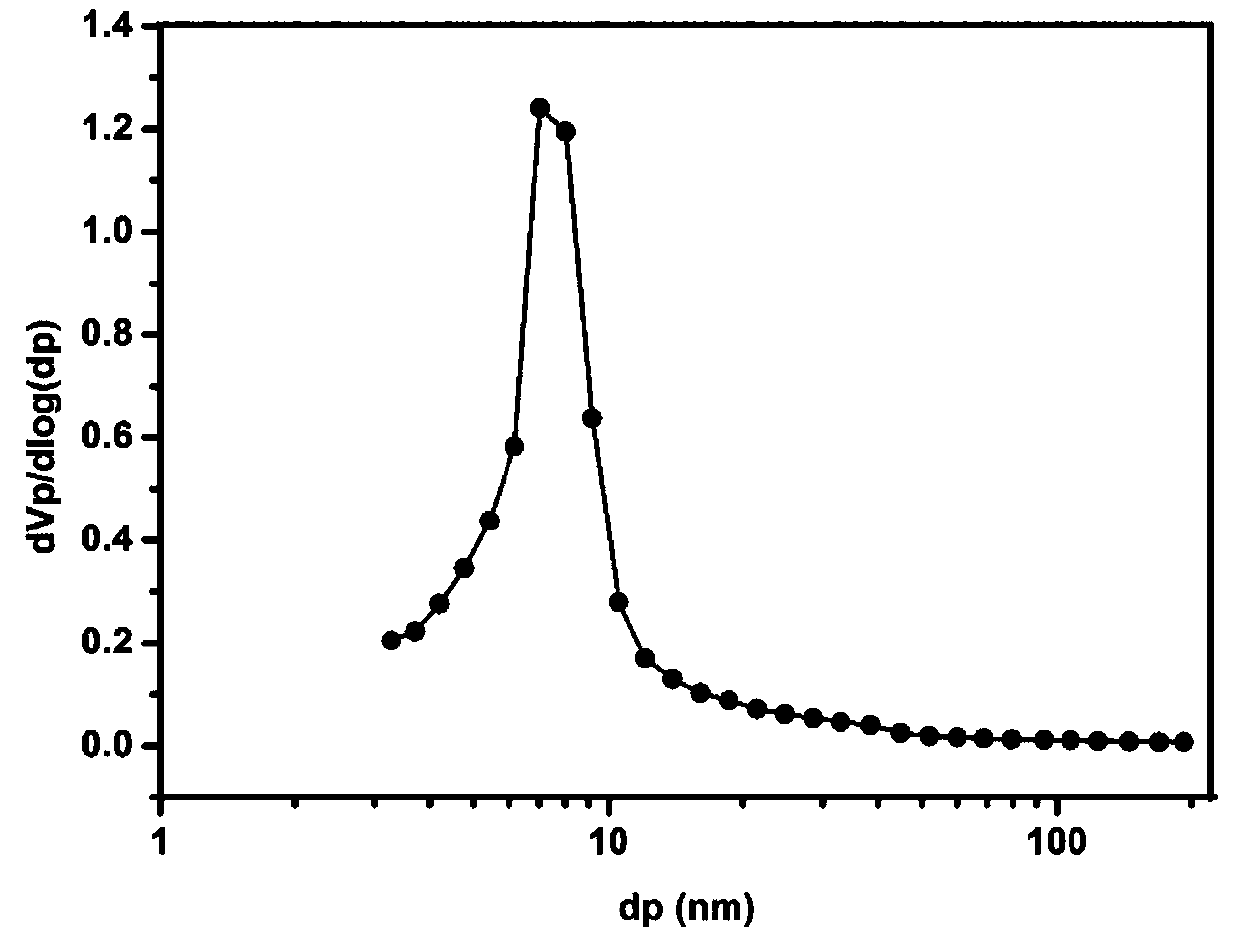 Method for preparing antimony-doped tin dioxide aerogel three-dimensional electrode through normal pressure drying