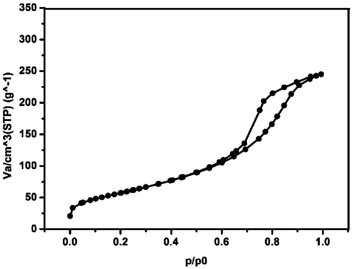 Method for preparing antimony-doped tin dioxide aerogel three-dimensional electrode through normal pressure drying