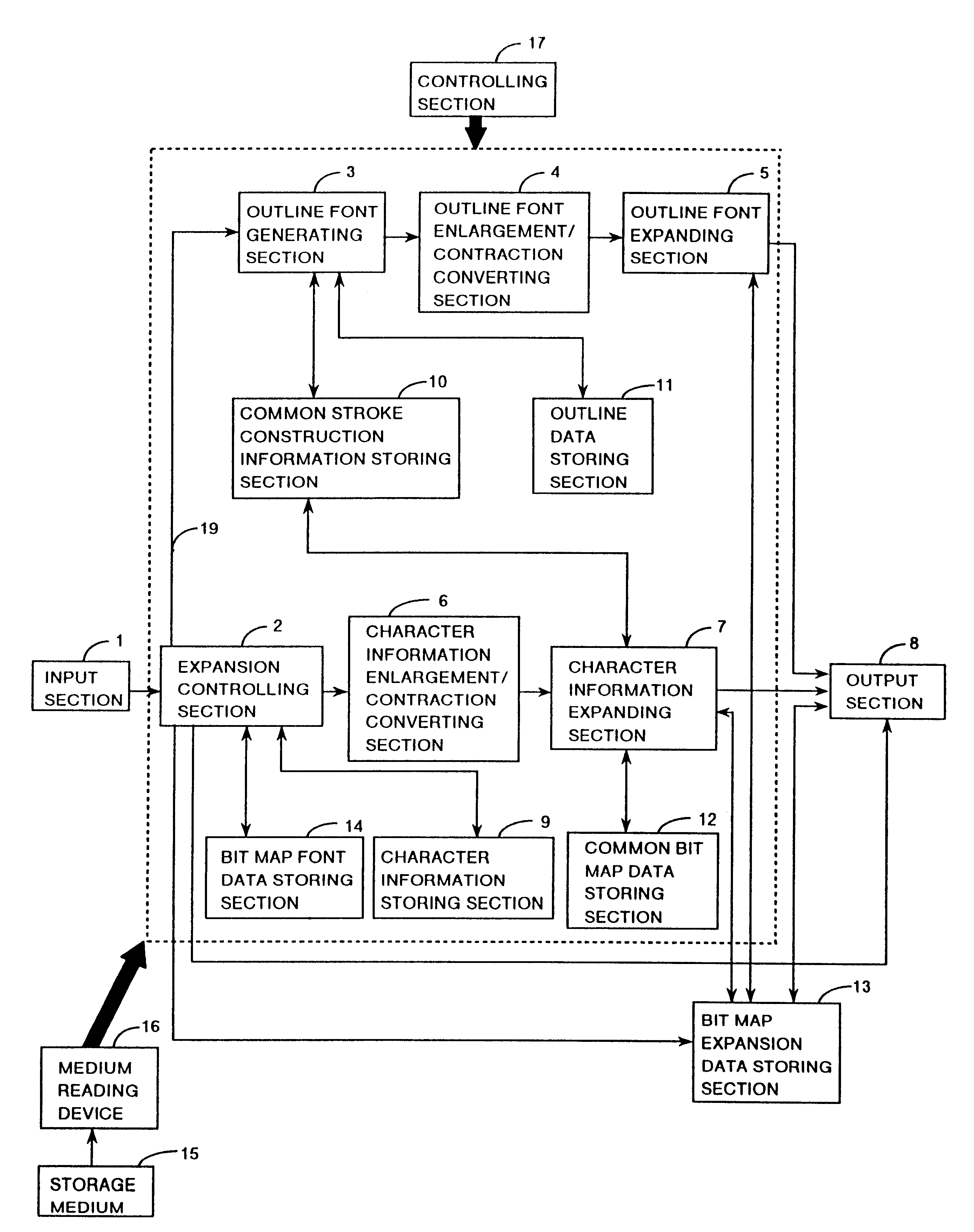 Character pattern generator, character generating method, and storage medium therefor