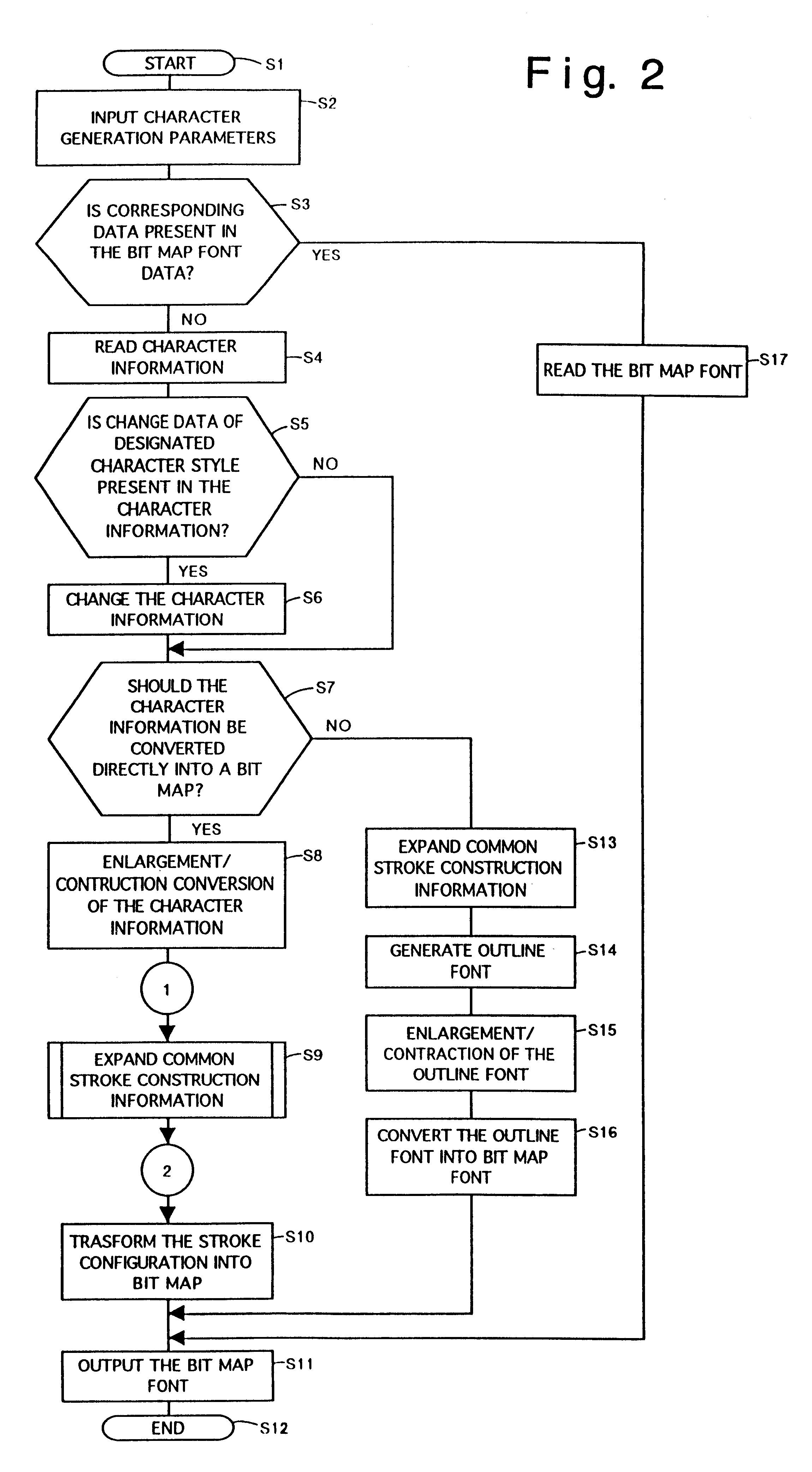 Character pattern generator, character generating method, and storage medium therefor