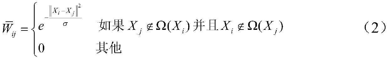 A data dimension reduction method based on a tensor global-local preserving projection