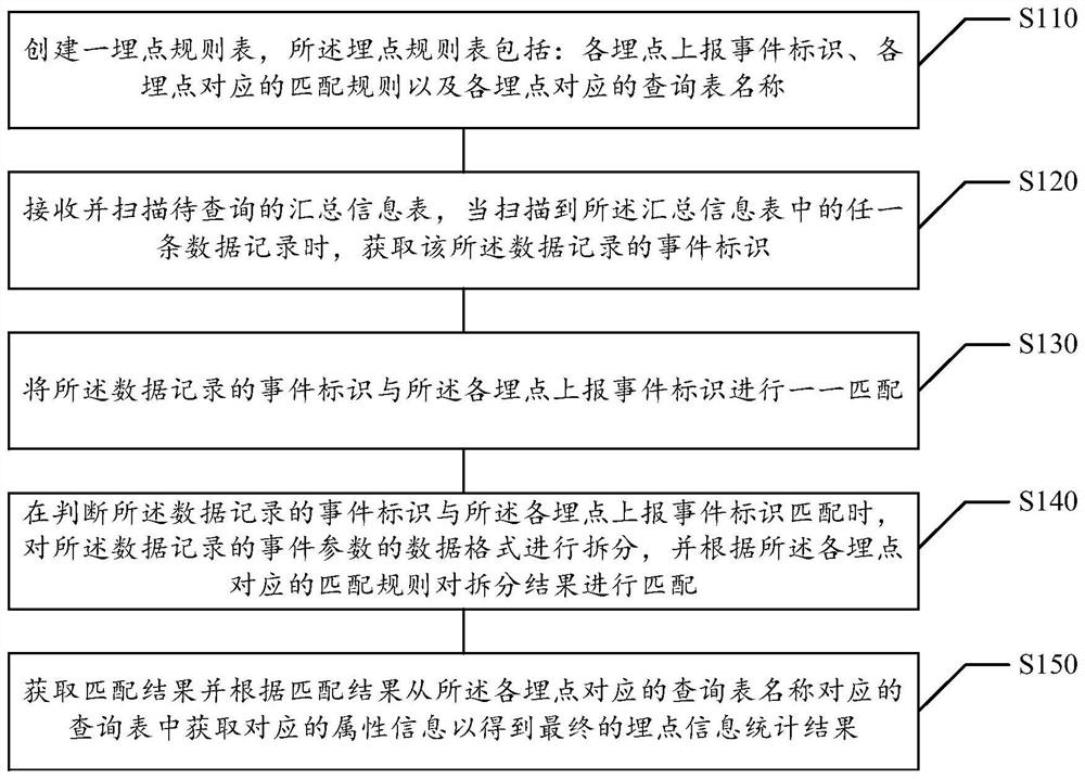 Information processing method and device