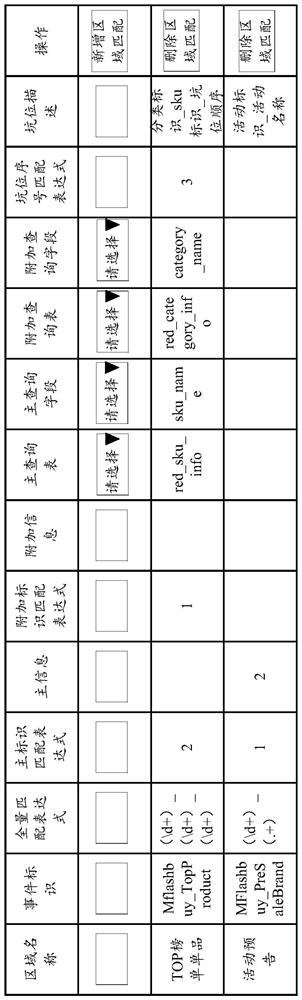 Information processing method and device