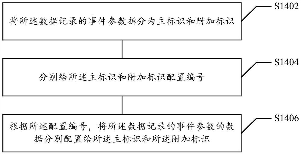 Information processing method and device