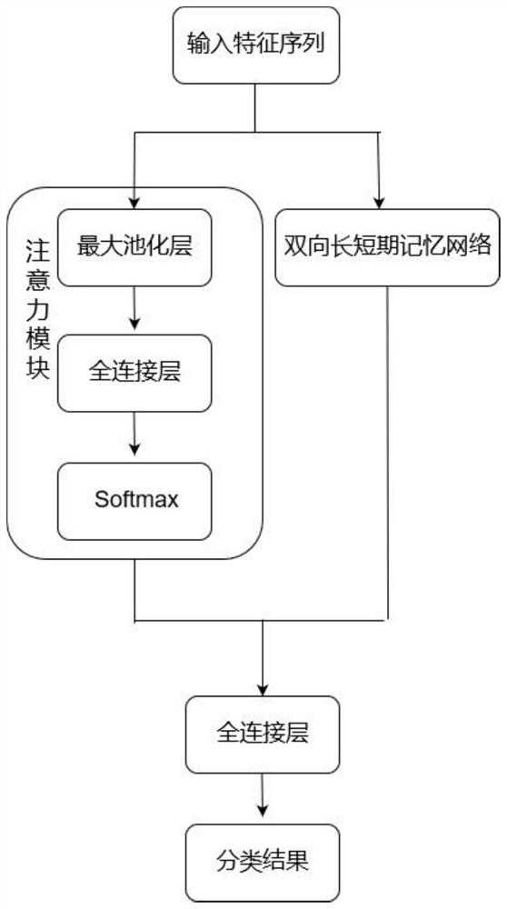 Cervical cell full slice classification method based on context modeling