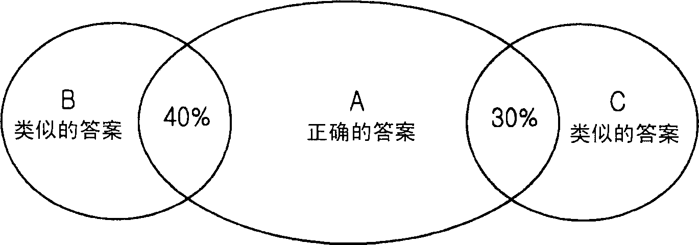 Database of learning materials and method for providing learning materials to learner using computer system