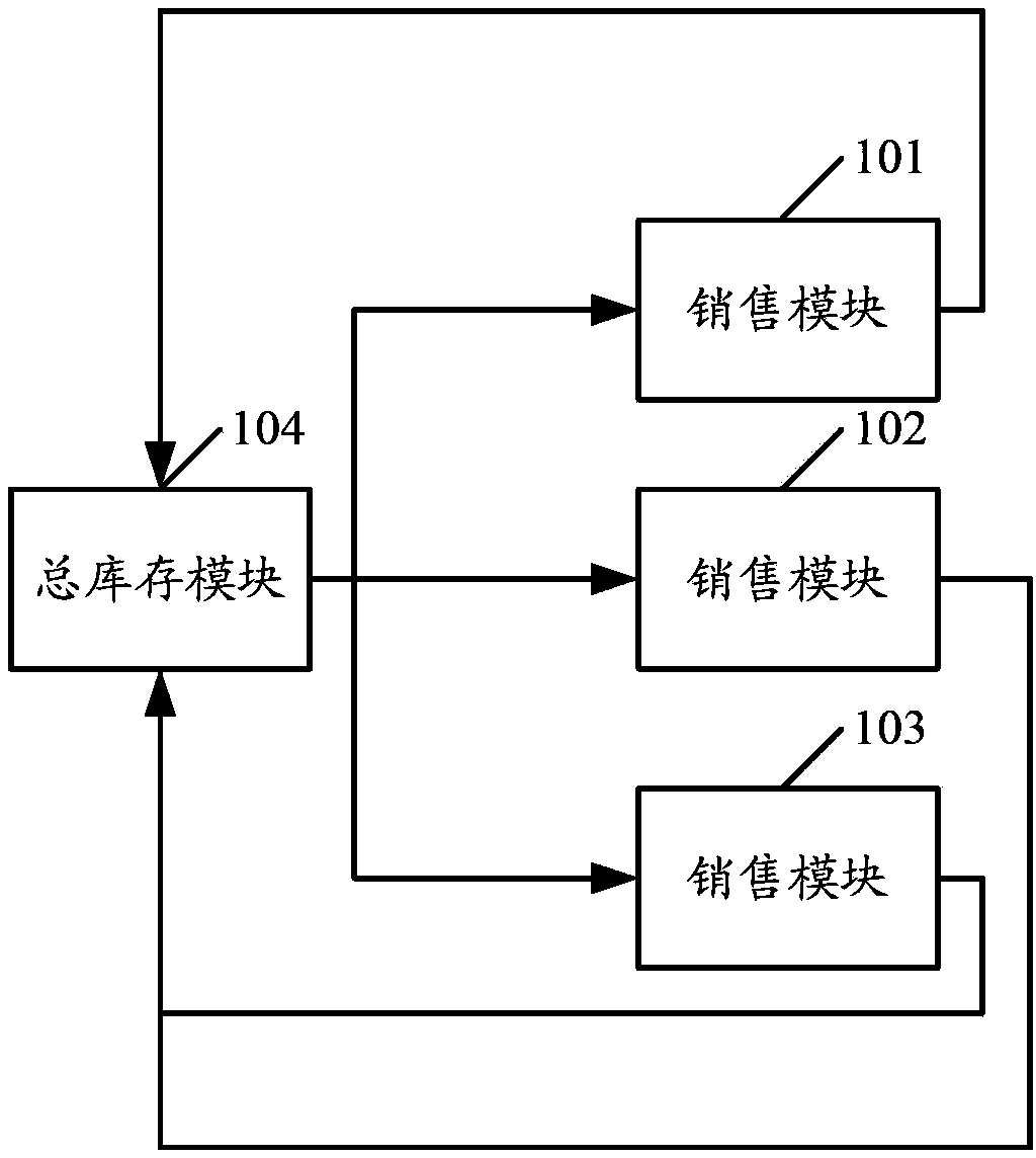 Method and system for synchronizing stock information