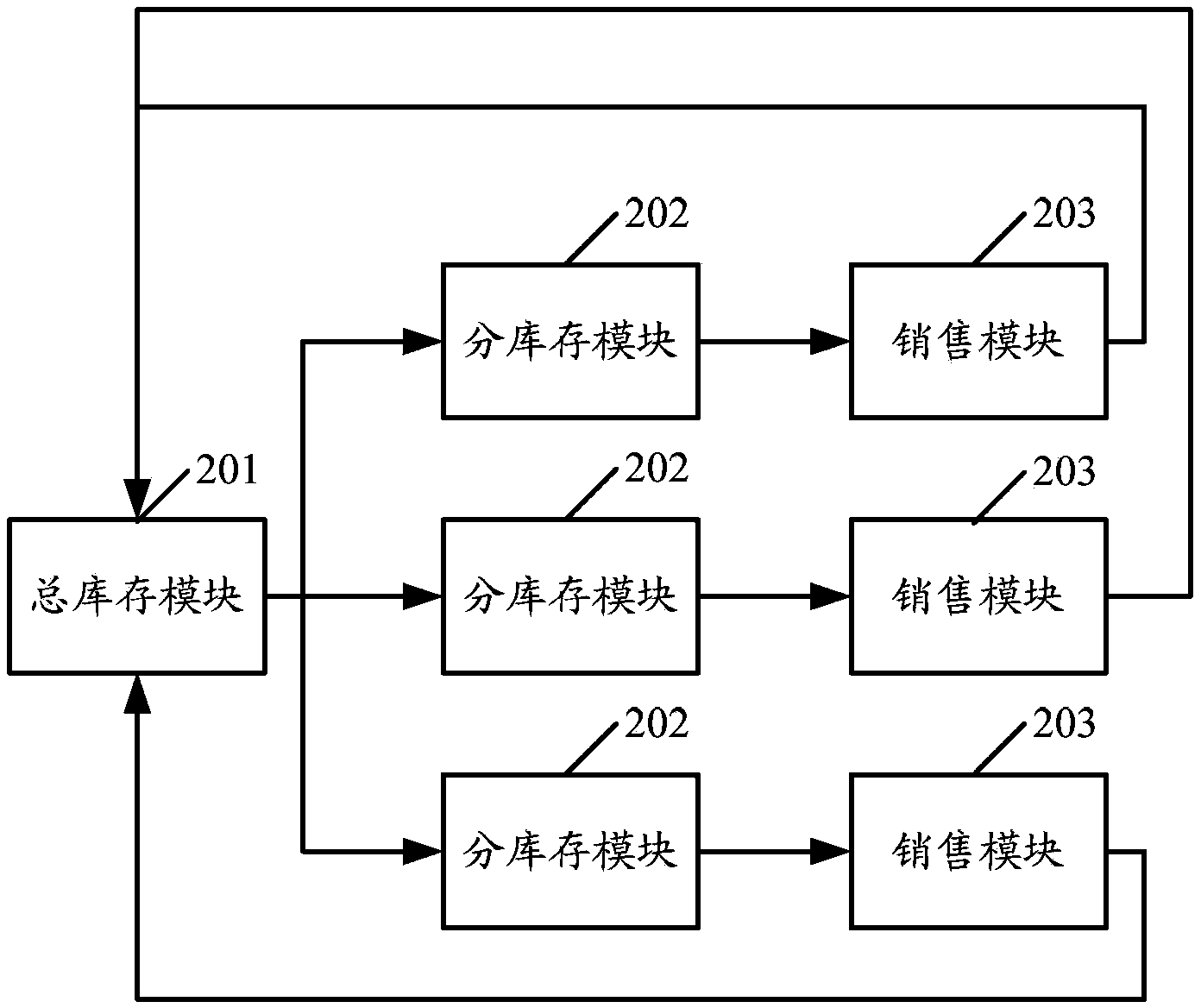 Method and system for synchronizing stock information