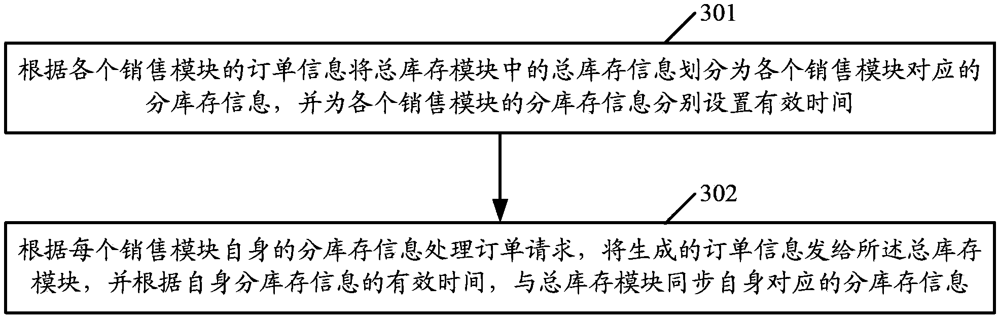 Method and system for synchronizing stock information