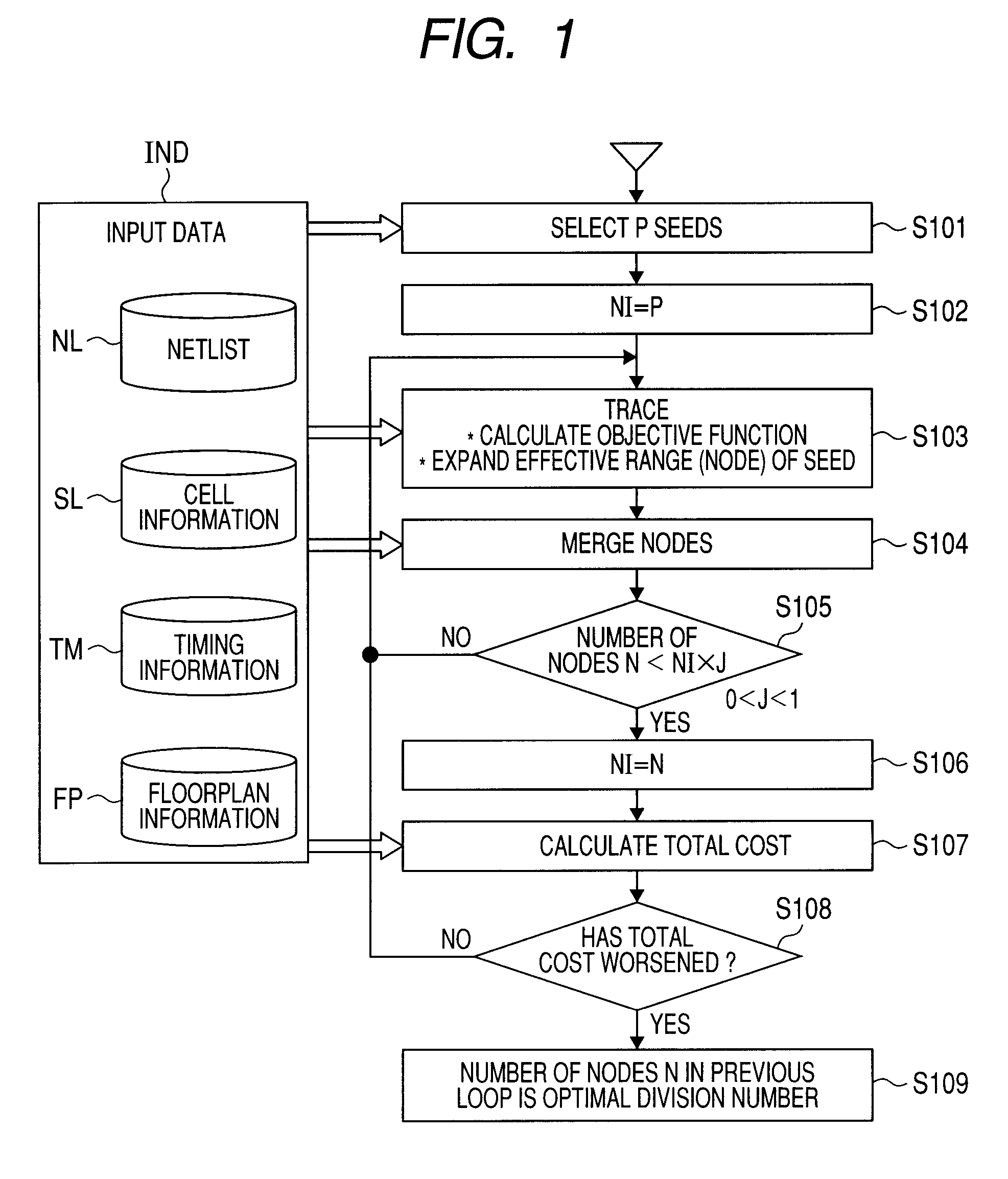 Semiconductor device design method