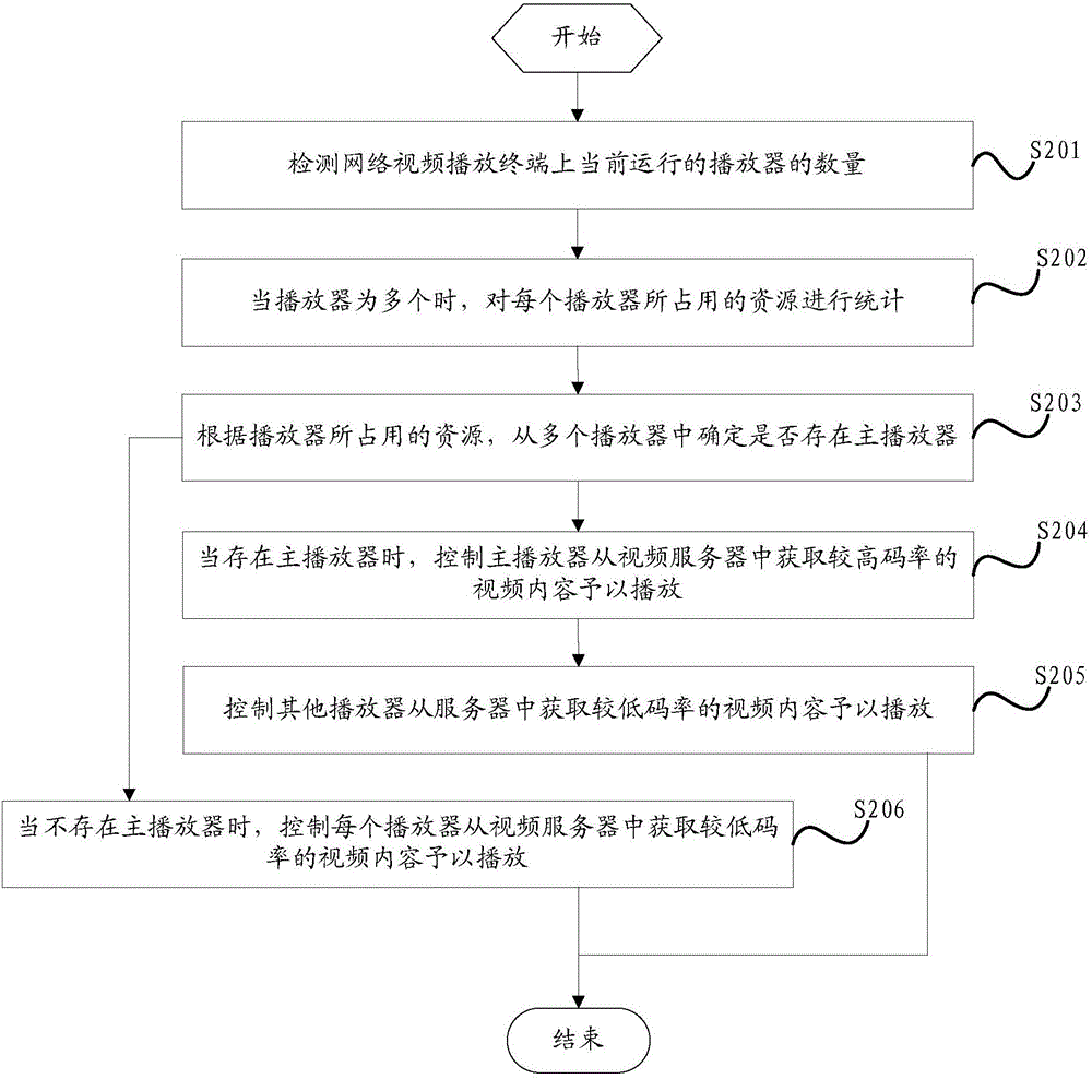 Multipath playing control method and system