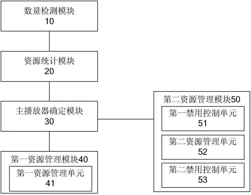 Multipath playing control method and system