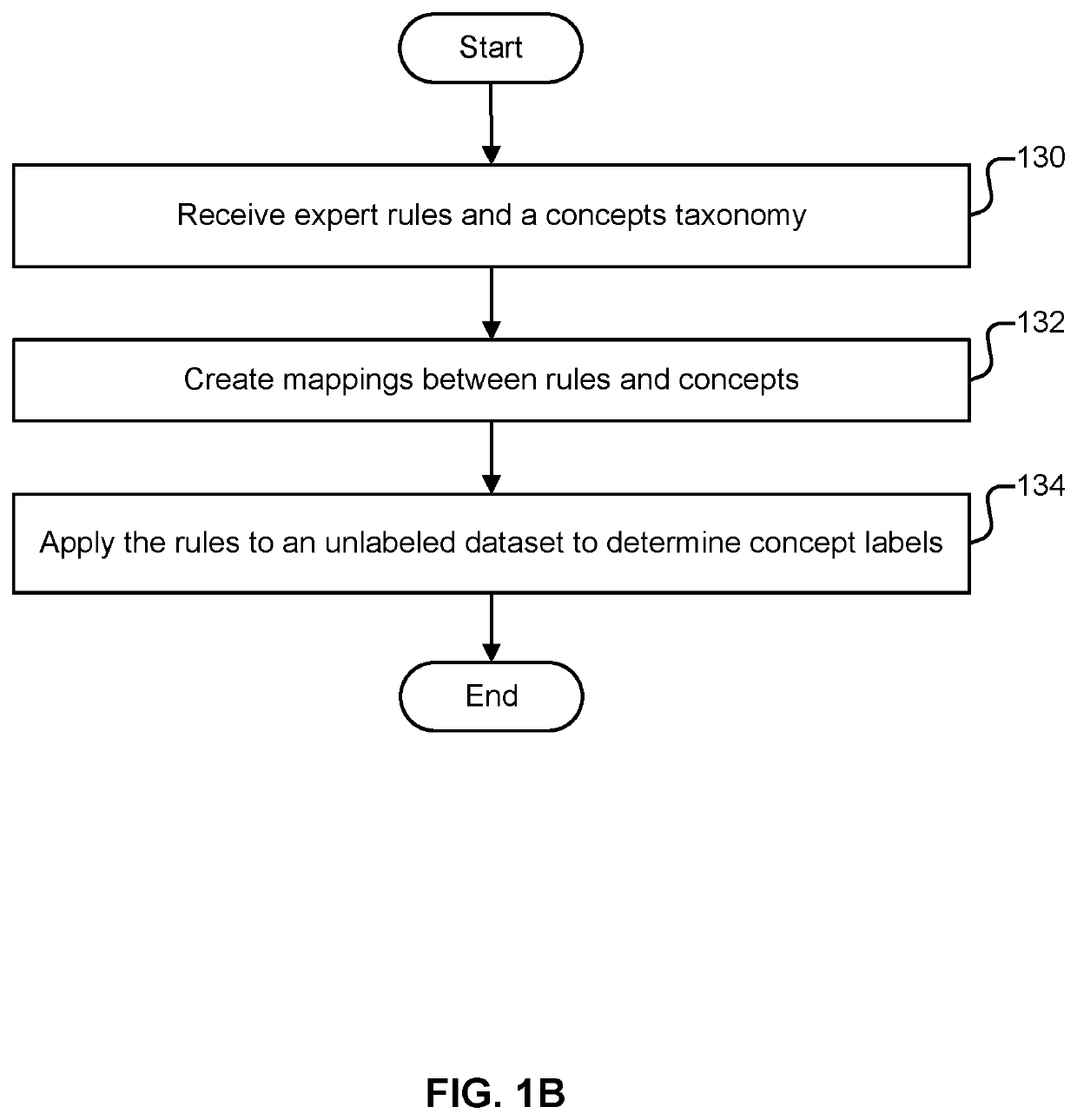 Hierarchical machine learning model for performing a decision task and an explanation task