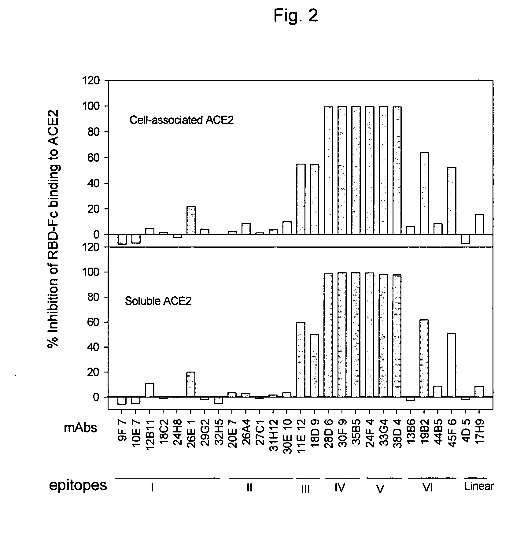 Neutralizing monoclonal antibodies against severe acute respiratory syndrome-associated coronavirus