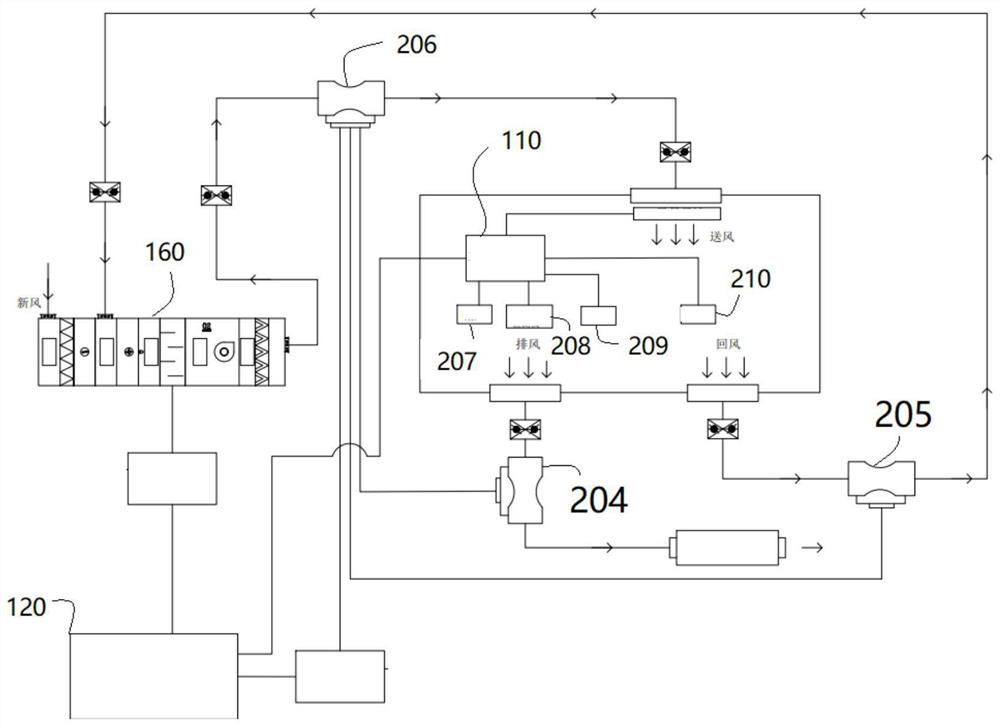 Accurate control system for guaranteeing environmental working condition of clean room