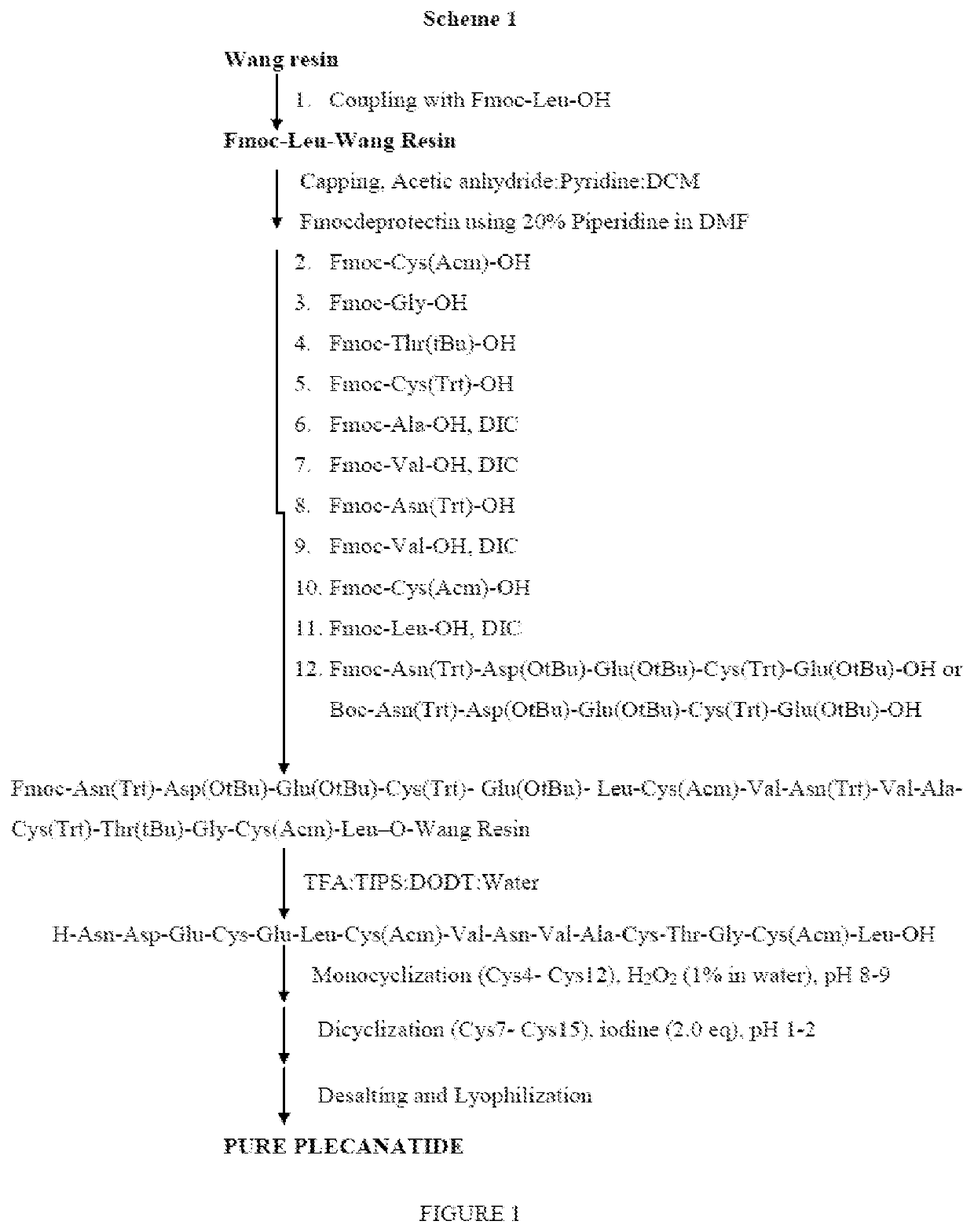 An improved process for the preparation of plecanatide