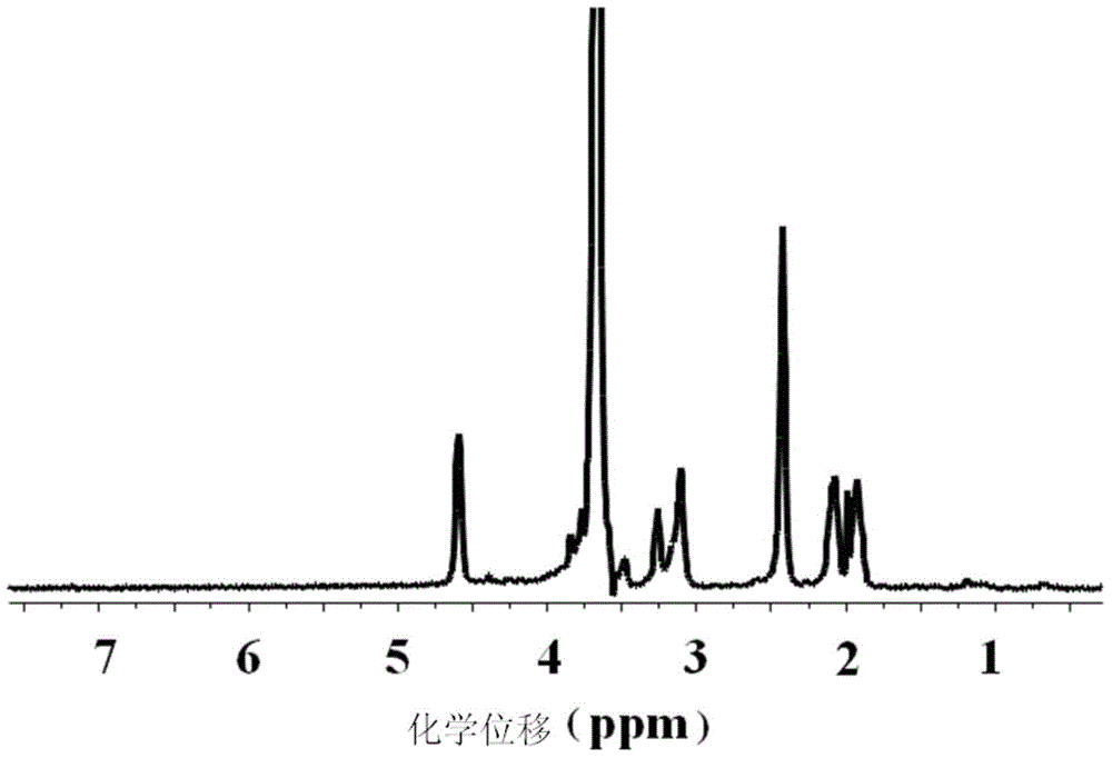 Medicine co-carried compound, micelle and preparation method of micelle