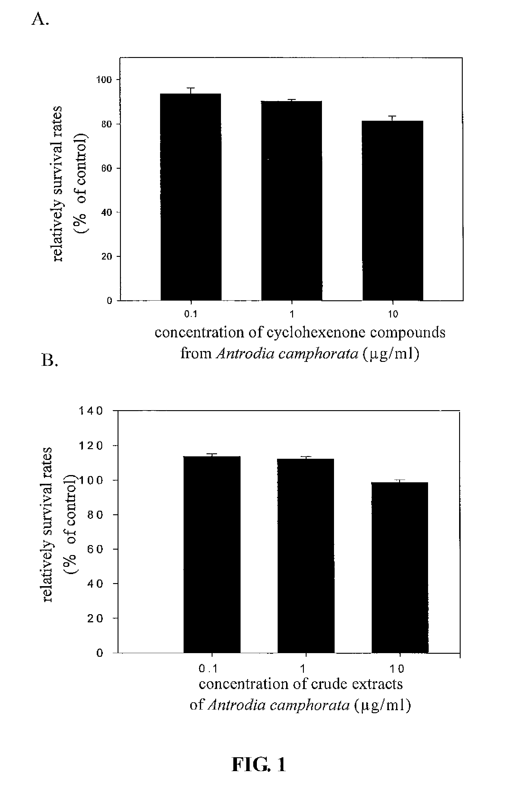 Inhibition of Hepatitis B virus by cyclohexenone compounds from Antrodia camphorata