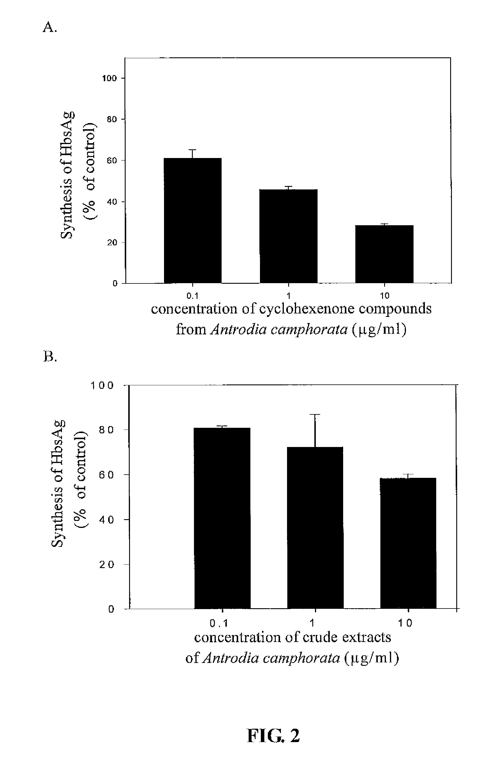 Inhibition of Hepatitis B virus by cyclohexenone compounds from Antrodia camphorata