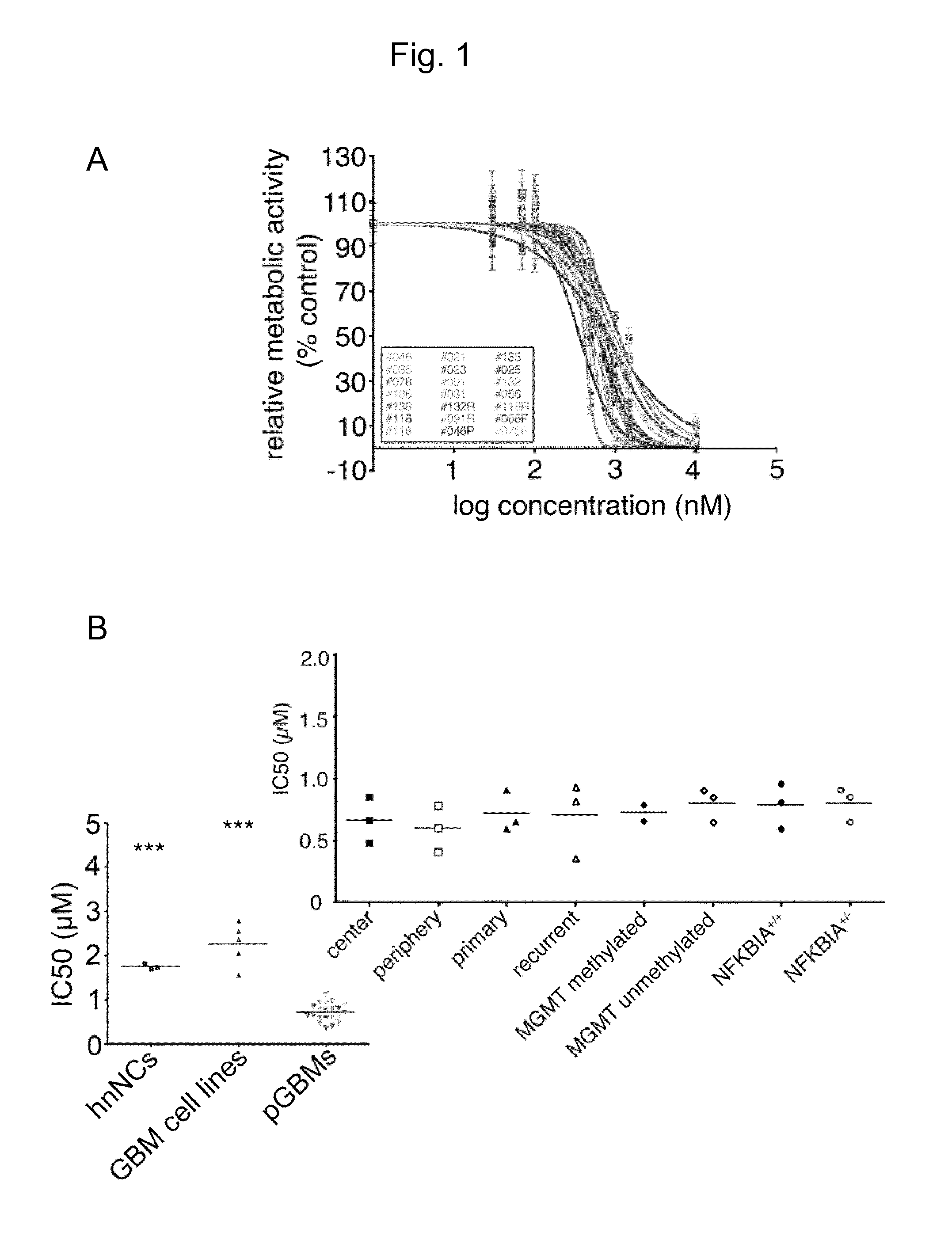 Niclosamide and its derivatives for use in the treatment of sold tumors