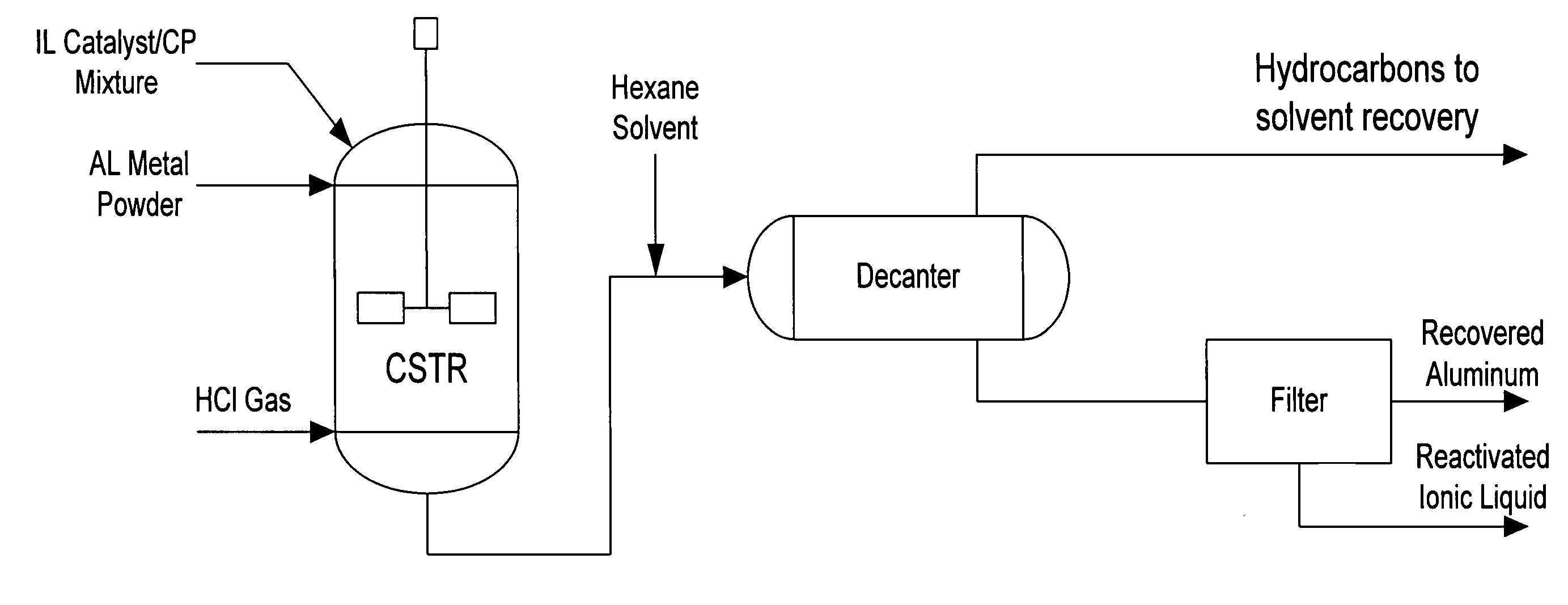 Regeneration of acidic catalysts