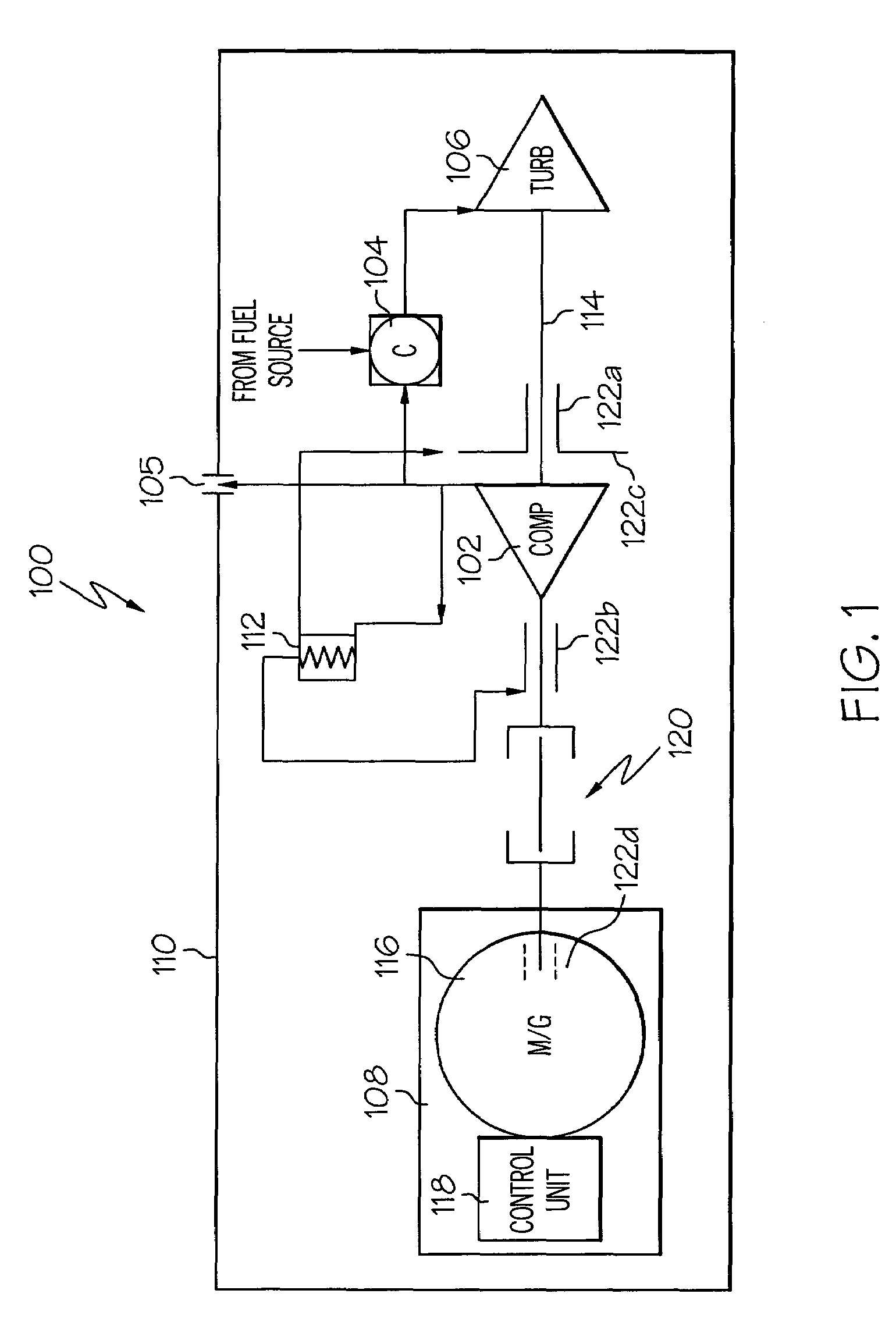 Integrated gearless and nonlubricated auxiliary power unit