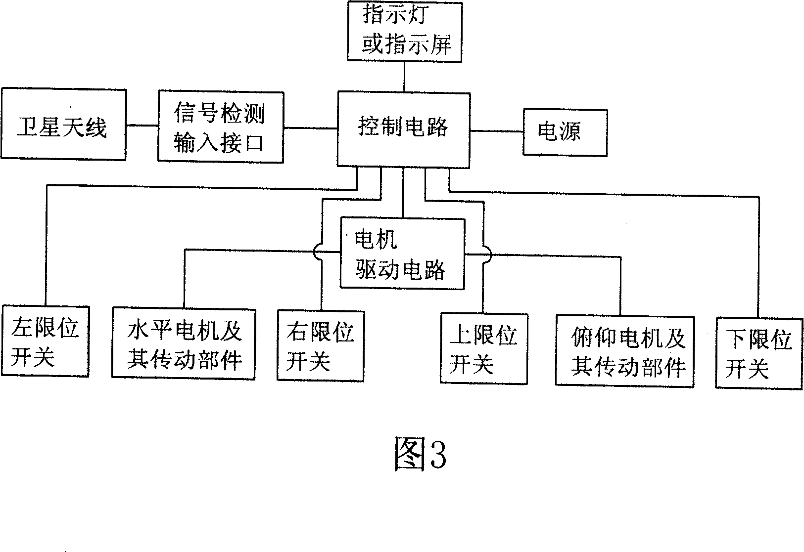 Automatic satellite searching method and automatic satellite searching device for the same