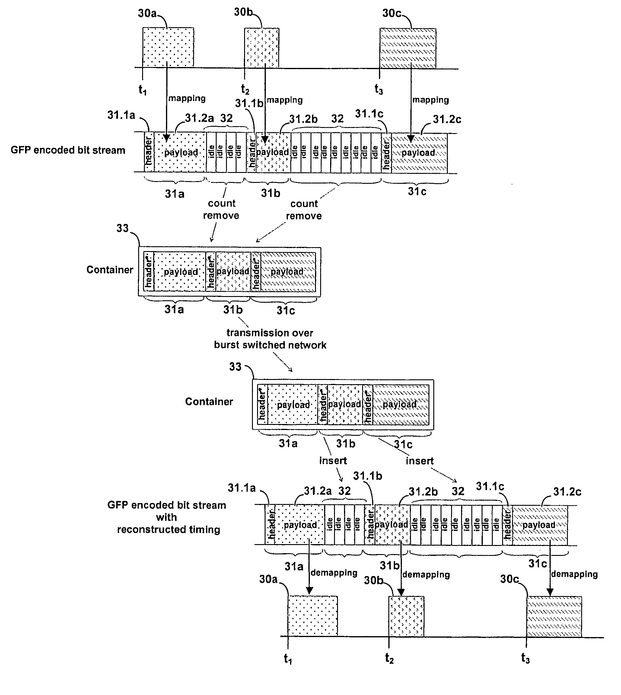 Transport of aggregated client packets