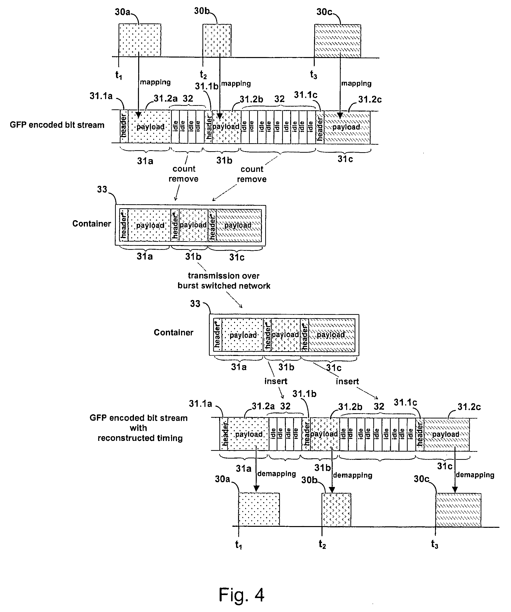 Transport of aggregated client packets