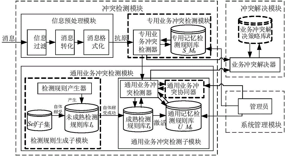 Express waybill competition management system and method based on third-party intelligent cloud platform