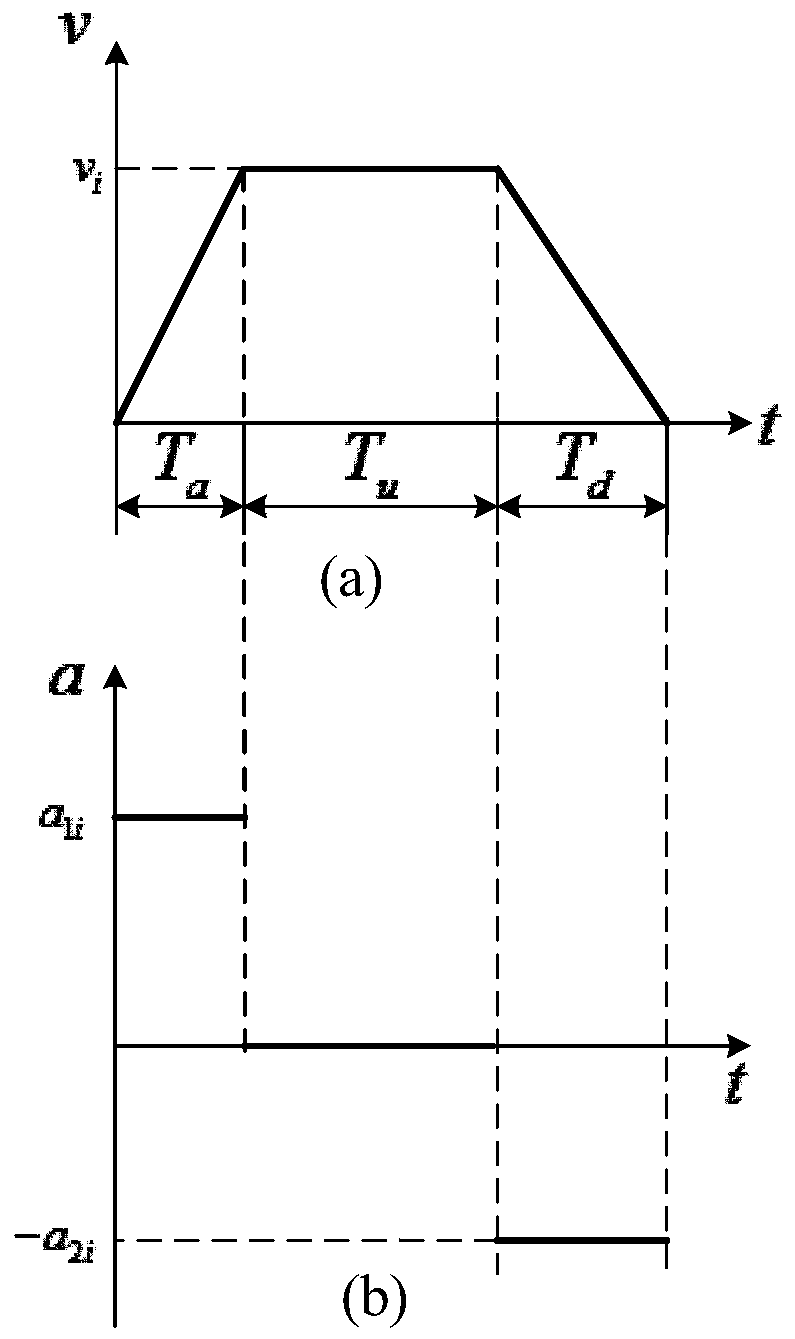 A method and device for controlling multi-axis synchronous motion of a robot