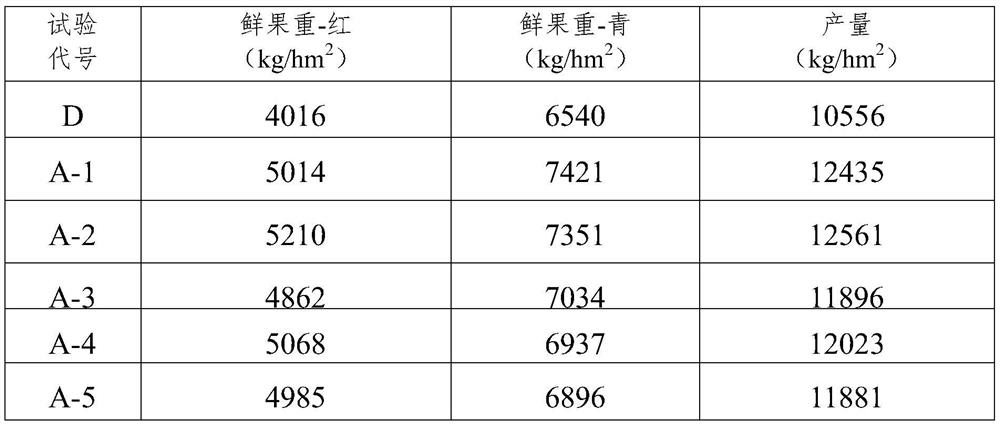 A new type of liquid fertilizer special for capsicum that can be used for integrated prevention and control of diseases and insect pests and its preparation method