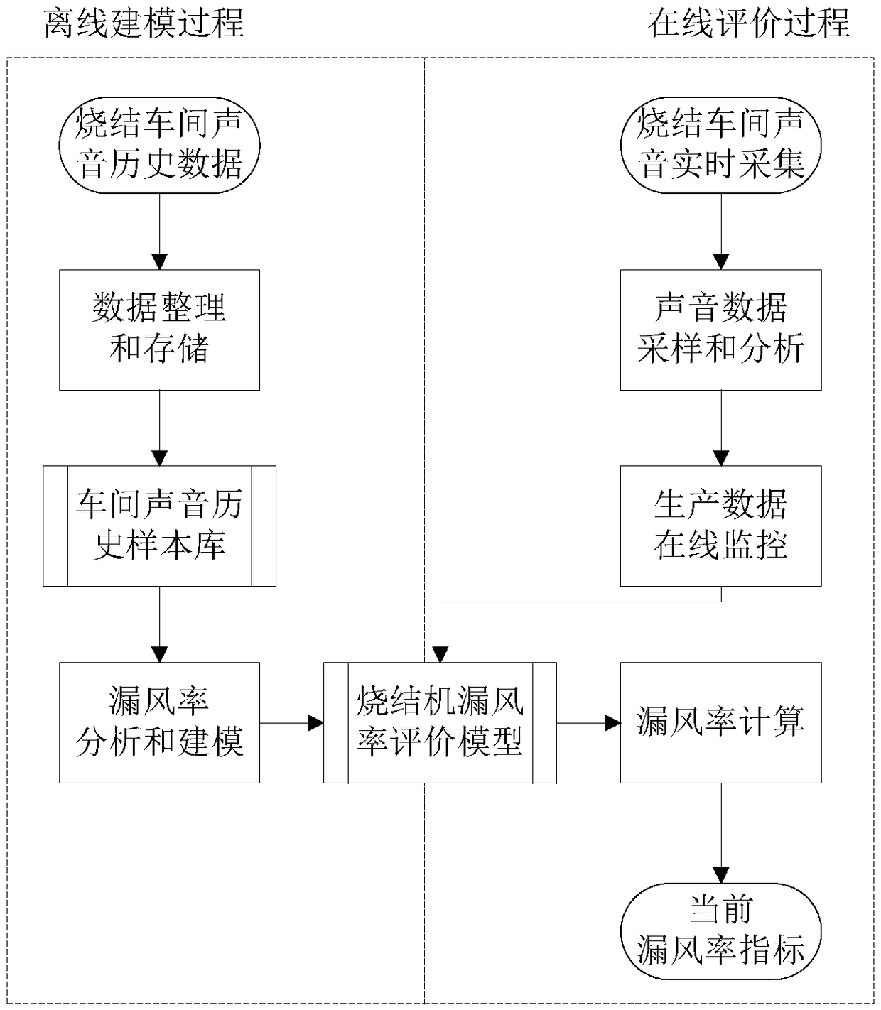 Sintering machine air volume control method and system based on sound source characteristics