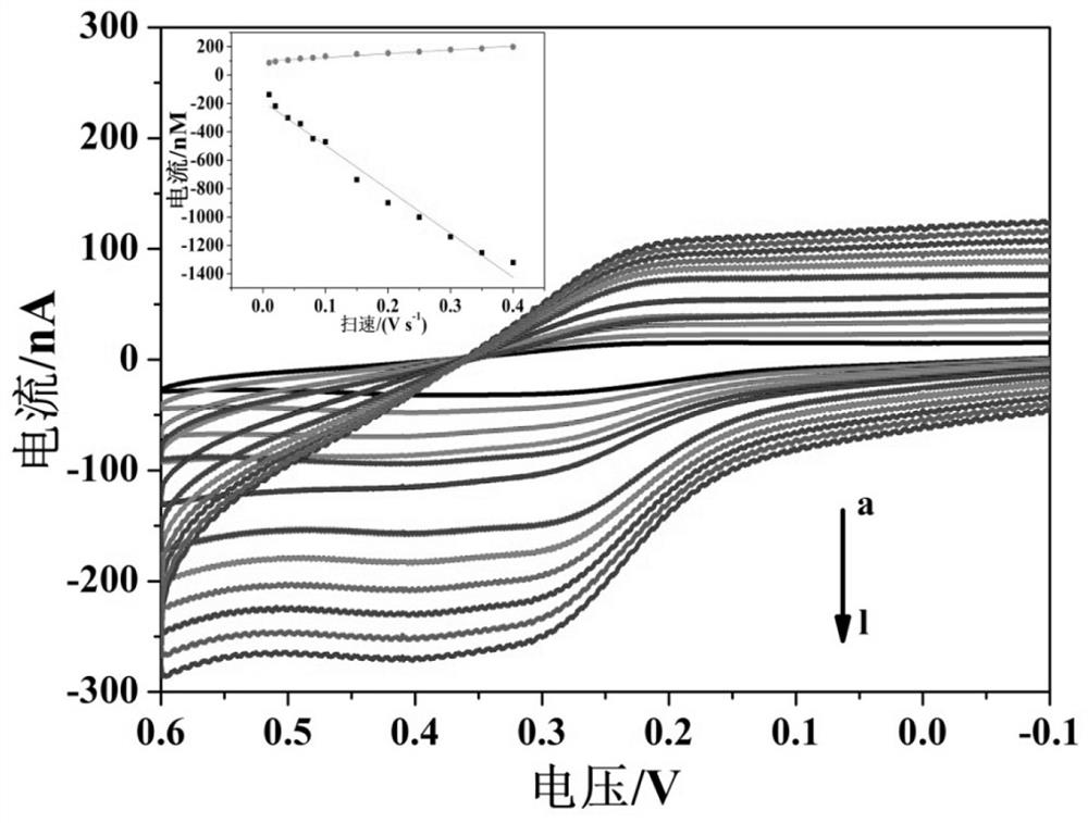 Preparation method of ferrocene-based covalent organic framework modified electrode and method for electrochemical detection of troponin