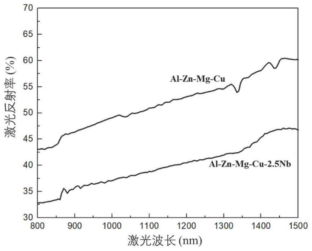 Metal powder and preparation method thereof, and metal alloy and preparation method thereof