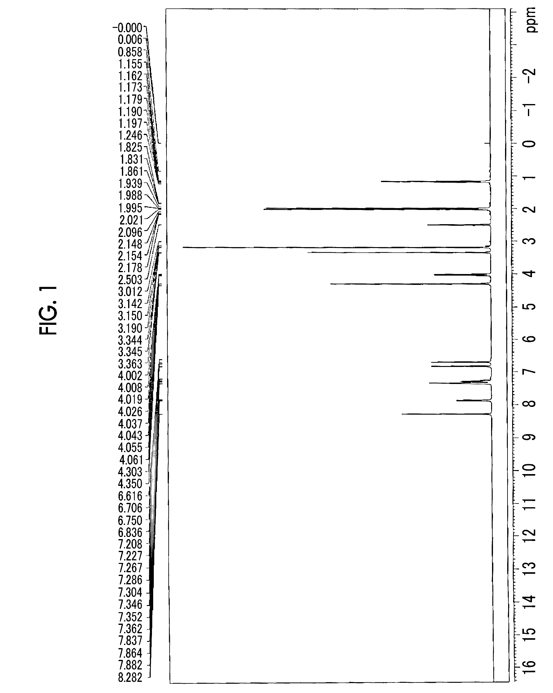 Actinic ray-sensitive or radiation-sensitive resin composition, actinic ray-sensitive or radiation-sensitive film, mask blank provided with actinic ray-sensitive or radiation-sensitive film, photomask, pattern forming method, method for manufacturing electronic device, and electronic device