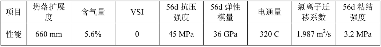 High-polymer self-compacting concrete for filling layer of ballastless track of steel truss girder