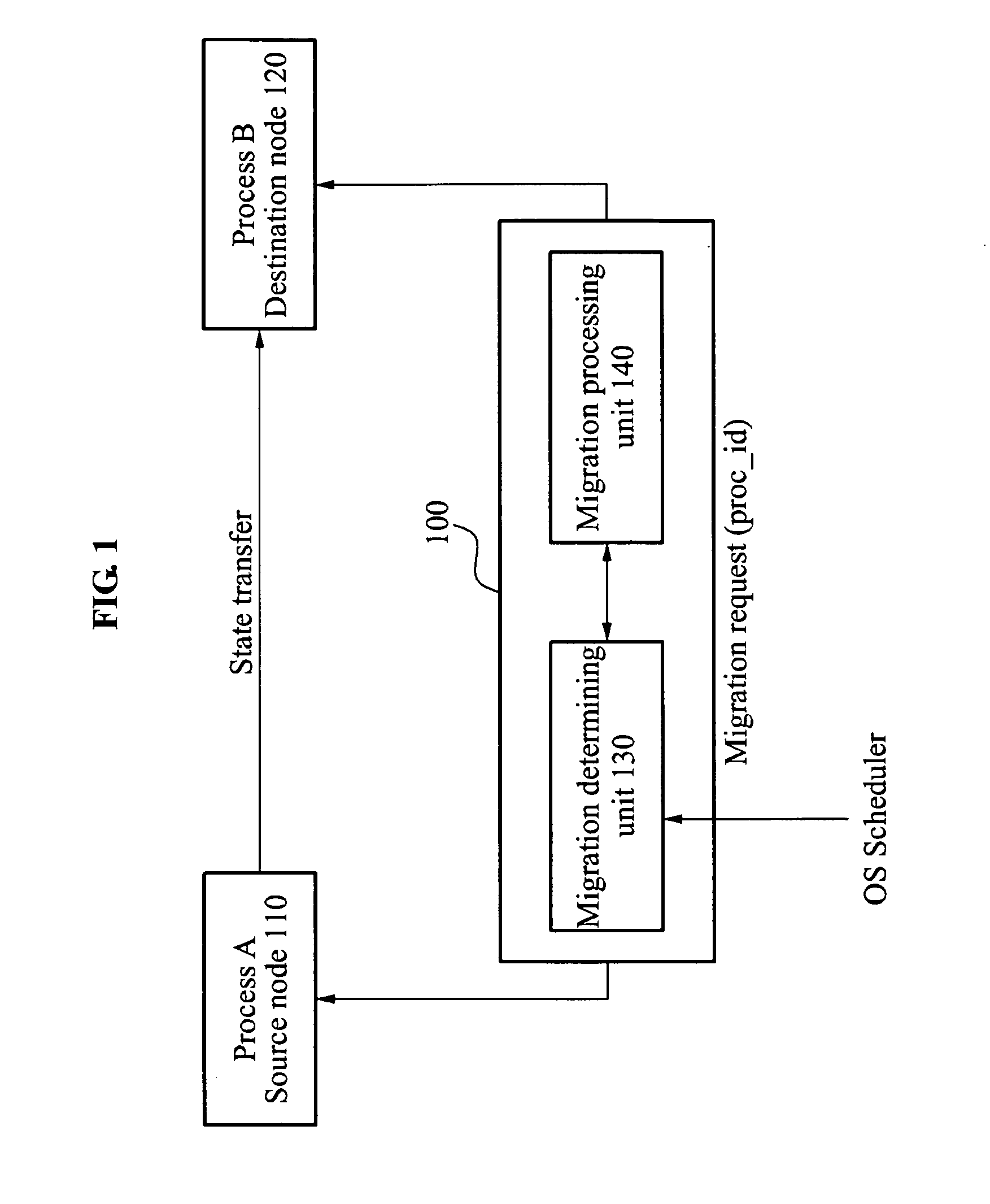 System and method for dynamic task migration on multiprocessor system