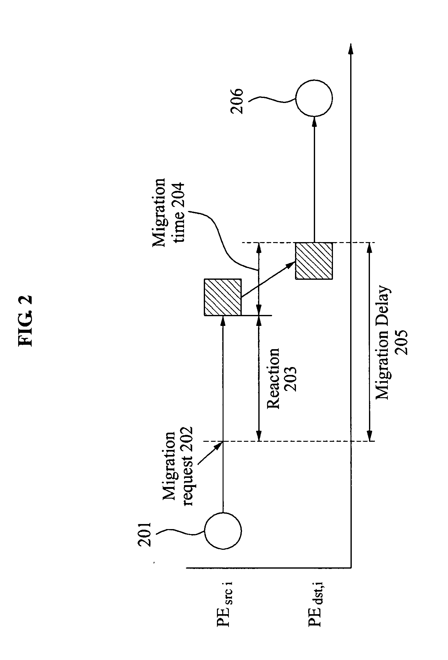 System and method for dynamic task migration on multiprocessor system