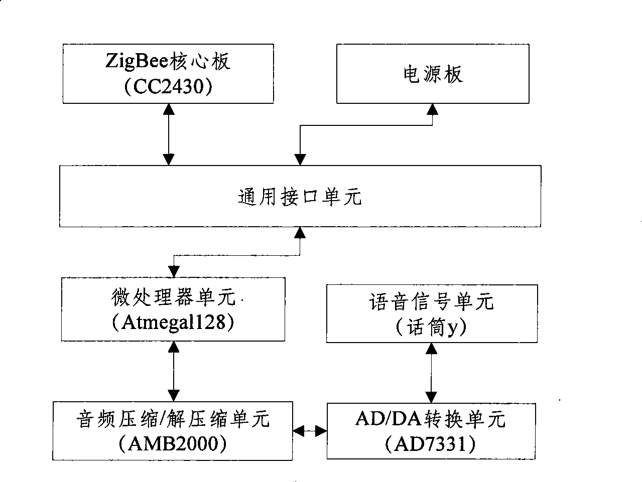 Mine environment probing and search and rescue emergency response system based on wireless sensor network