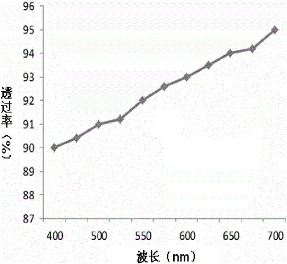 Metal wire grid polarizing film and liquid crystal display device