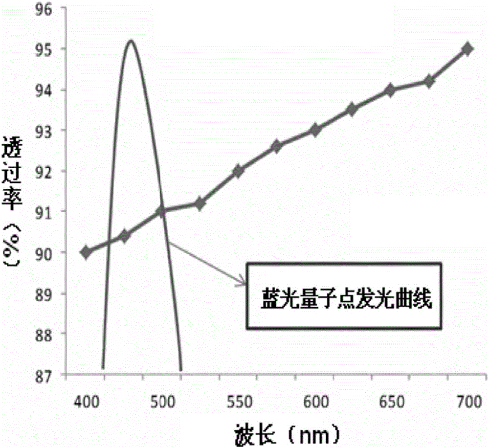 Metal wire grid polarizing film and liquid crystal display device