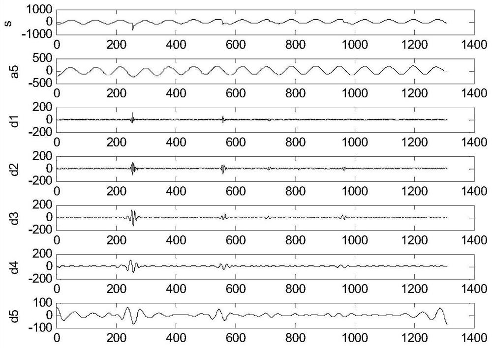 Method and device for early fault classification of distribution network based on convolutional neural network