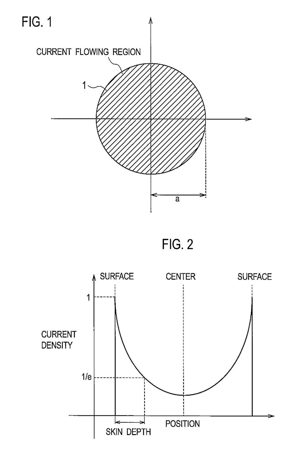 Electric wire for reducing AC resistance to be equal to or less than copper wire