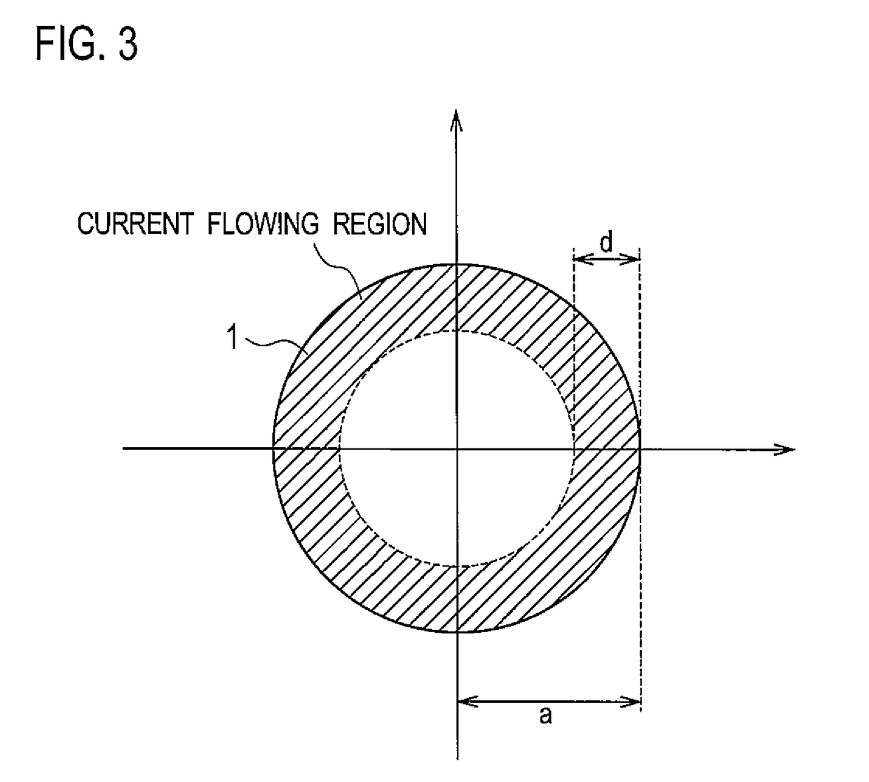 Electric wire for reducing AC resistance to be equal to or less than copper wire