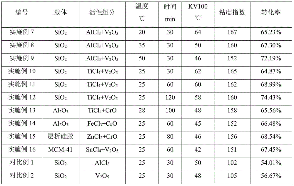 Method for preparing poly-alpha-olefin synthetic oil with high viscosity index